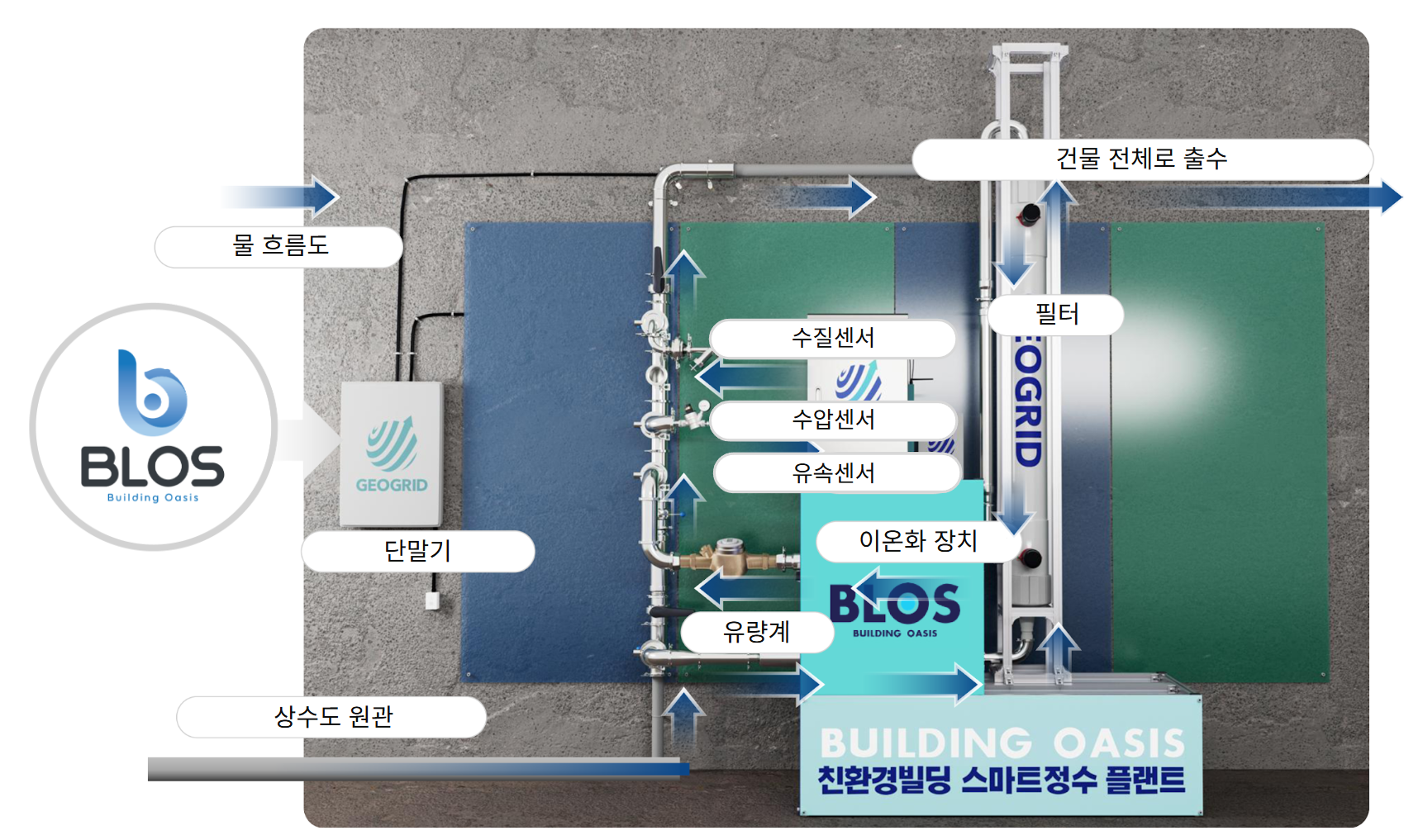 BLOS 제품 이미지